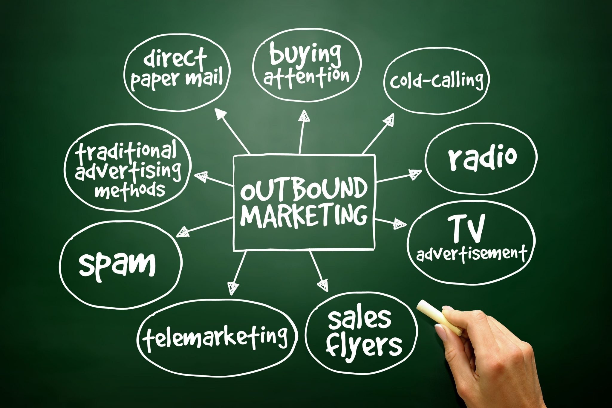 outbound-marketing-o-que-e-e-como-faz-minhas-vendas-multiplicarem - Outbound Marketing – O que é e como ele pode fazer suas vendas multiplicarem? outbound-marketing-o-que-e-e-como-faz-minhas-vendas-multiplicarem - Outbound Marketing – O que é e como ele pode fazer suas vendas multiplicarem?